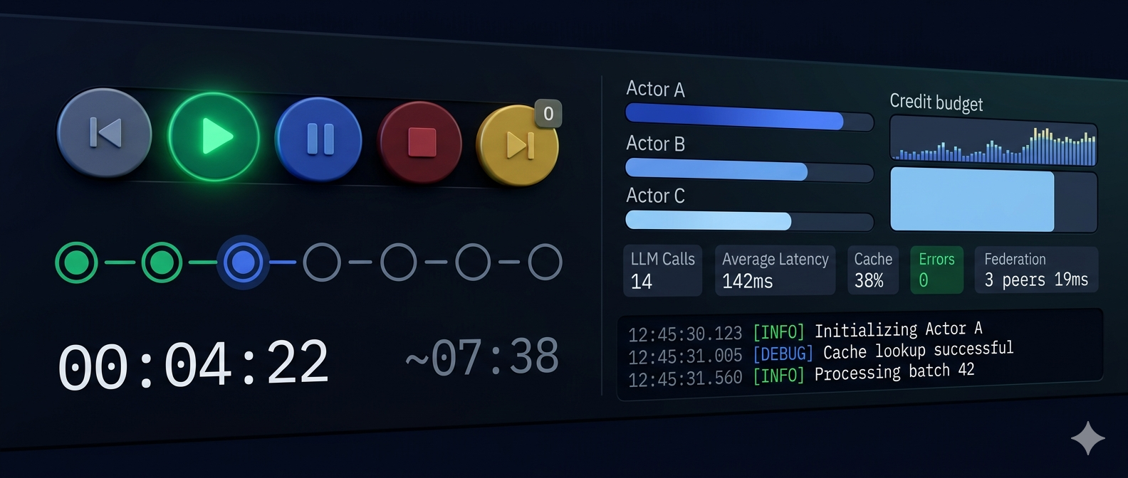 Execution Monitor Mission Control — a NOC-style dashboard showing active sessions and system state